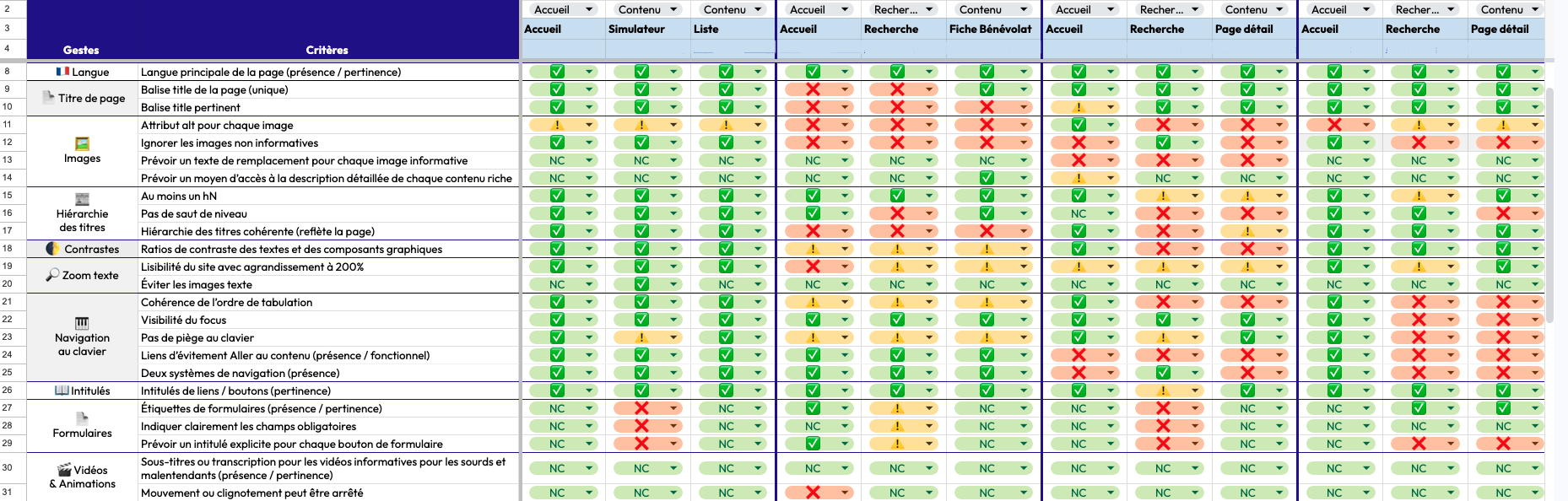 Screenshot de la grille d'évaluation